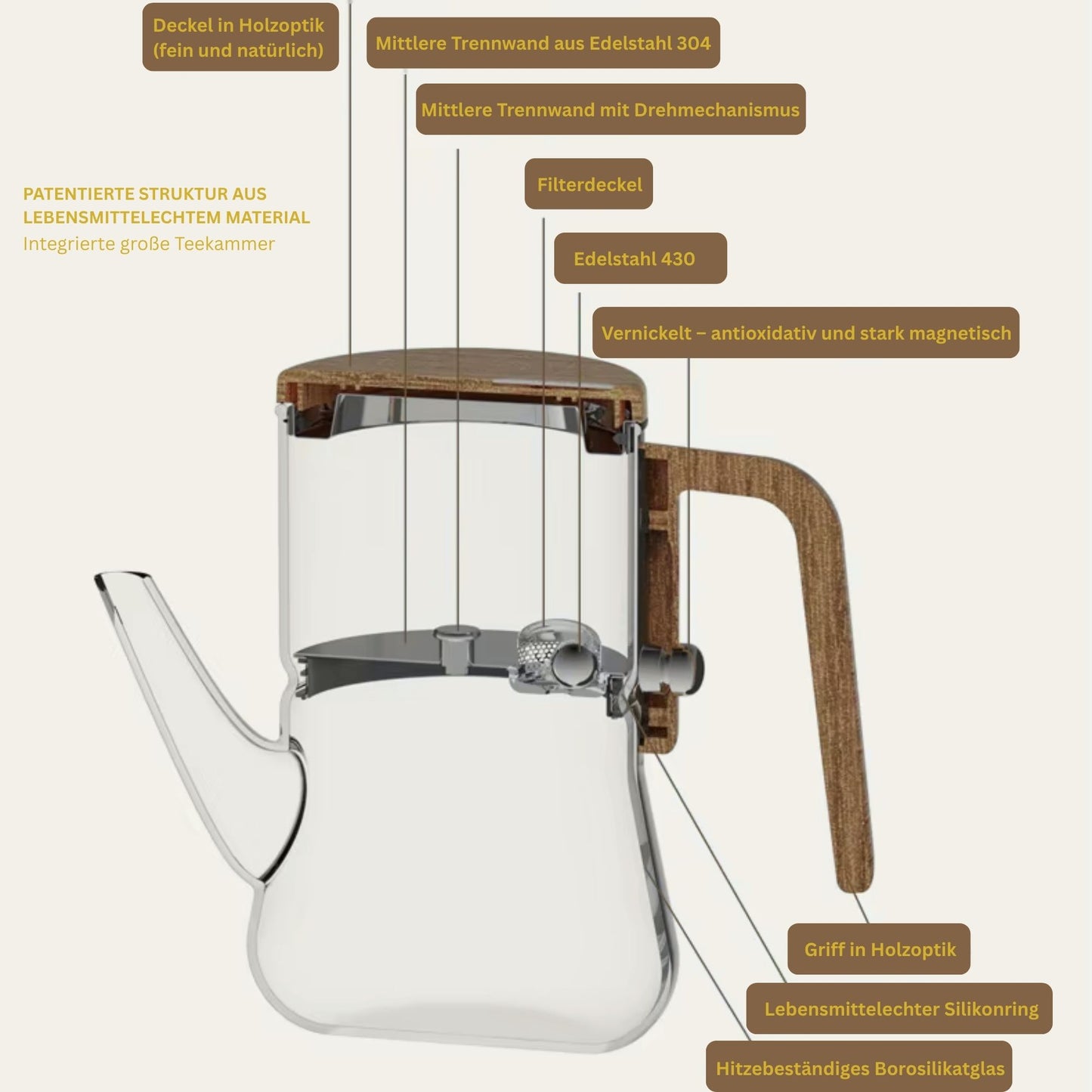 Glas Teekanne – 760 ml Borosilikatglas Teekanne & integriertem Filter | Innovativer Abflussmechanismus