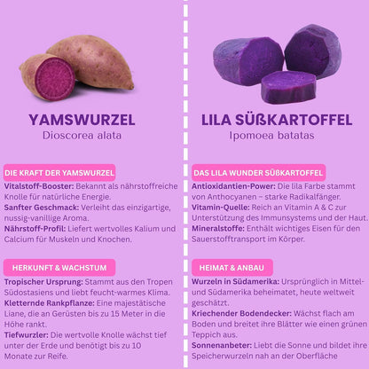 Biomalab Ube Pulver (50g) – 100% Natürliche Yamswurzel & Lila Süßkartoffel – Premium Purple Yam Powder – Vegan, Glutenfrei & Ohne Zuckerzusatz – Ideal für Ube Latte