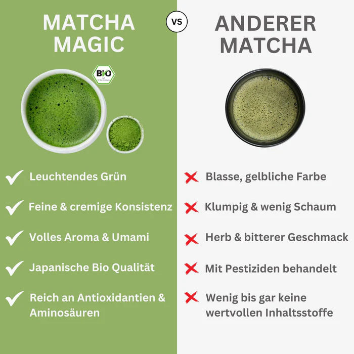 Bio Matcha Latte mit Kokosblütenzucker, 200g