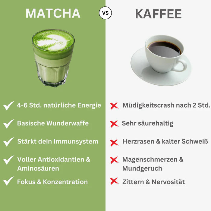 Bio Matcha Latte mit Kokosblütenzucker, 200g