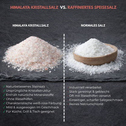 Biomatea Gourmet Series Himalaya Kristallsalz Weiß-Rosa – Fein Gemahlen – Naturbelassenes Steinsalz 500g